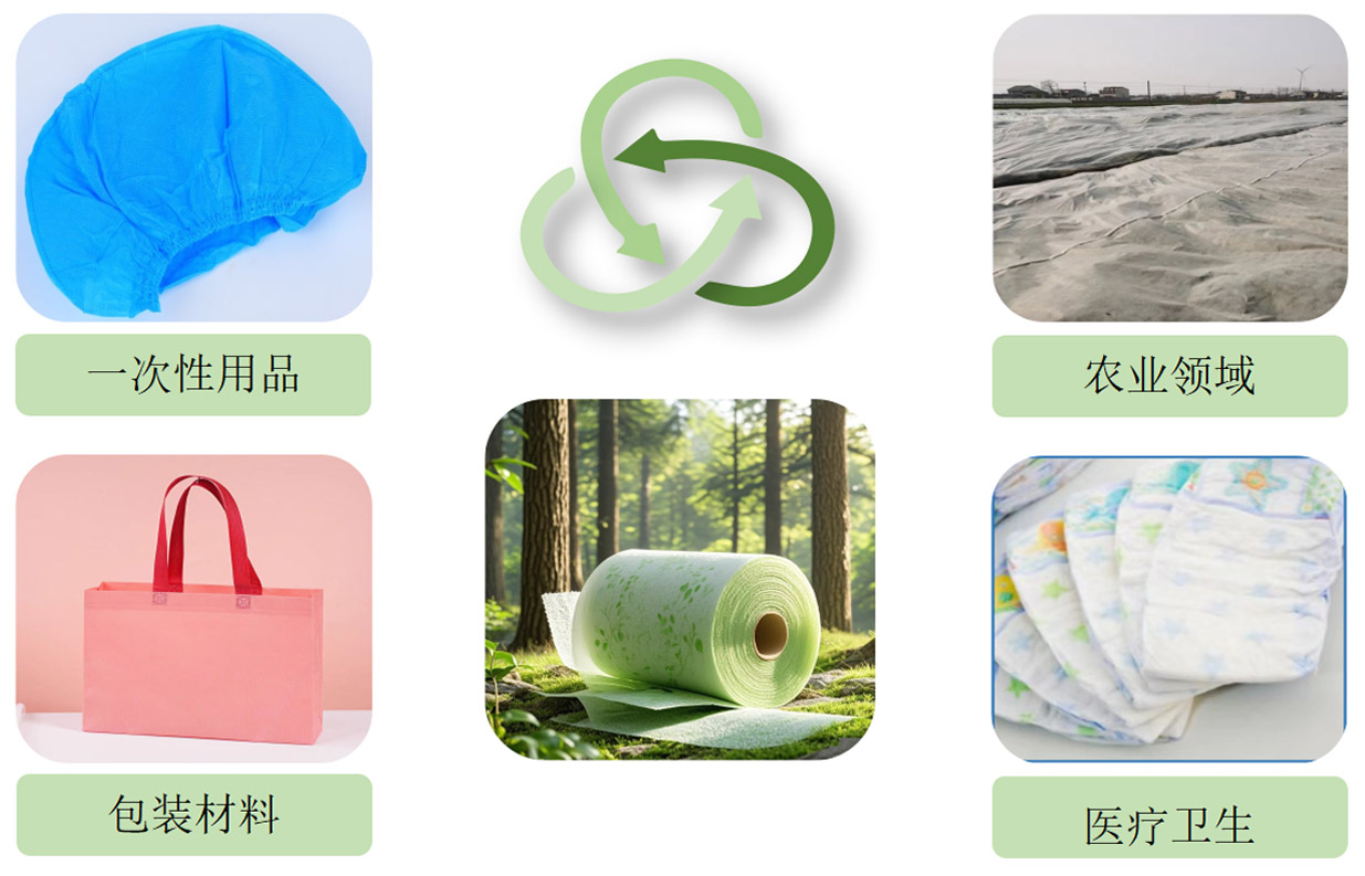 生物降解无纺布